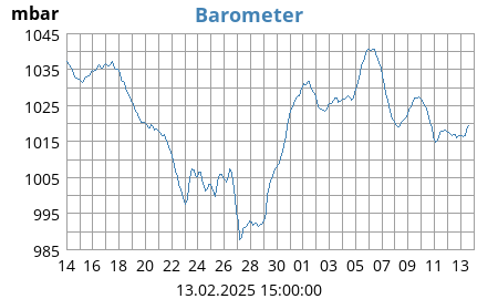 Barometer