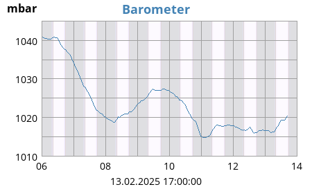Barometer
